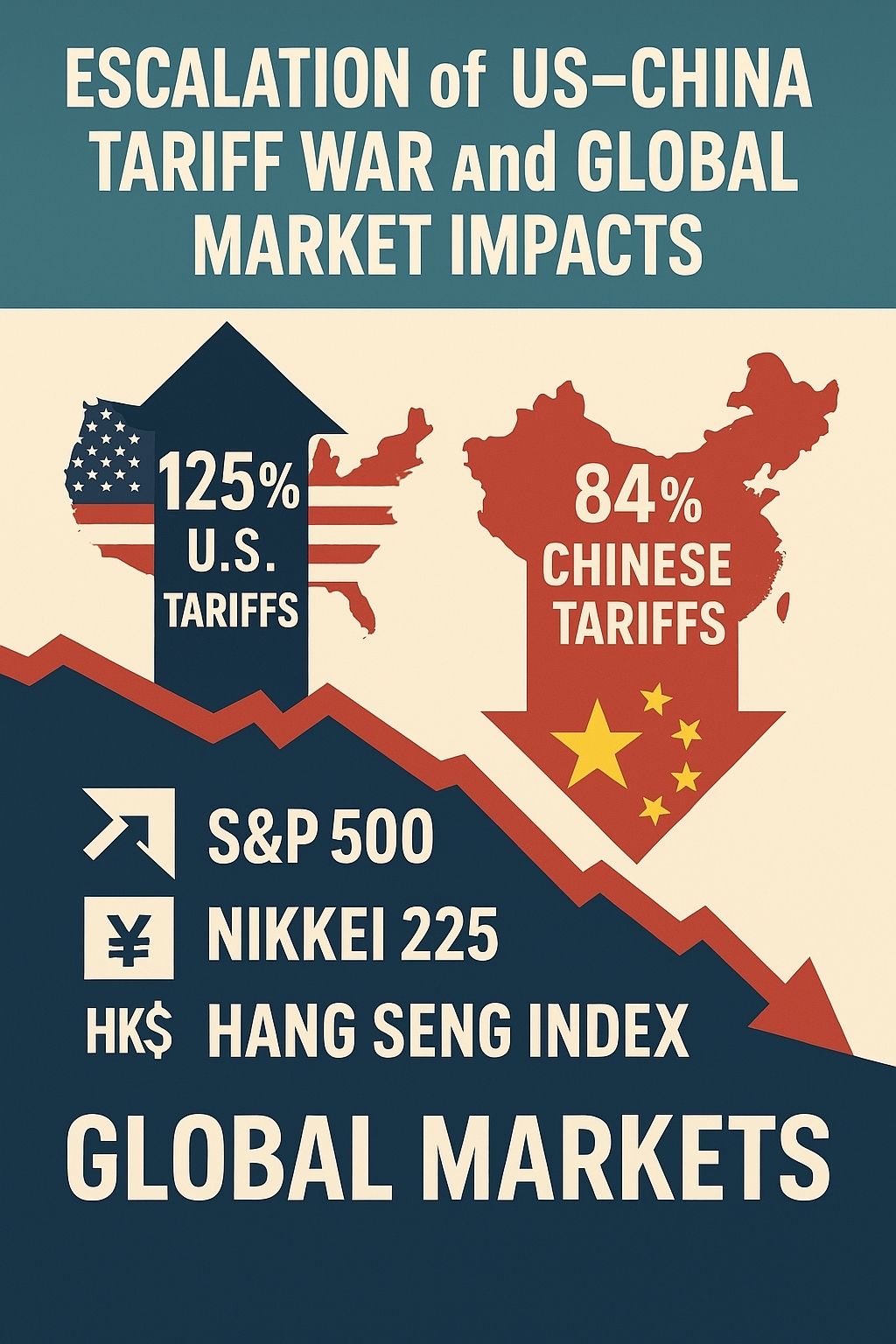 Escalation of US China 2025